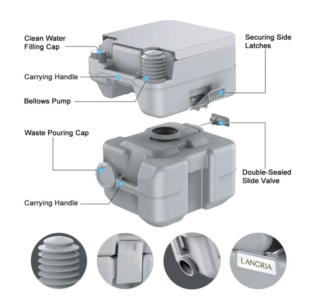 Portable toilet 5.3 Gal